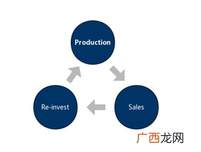 自己开实体店,如何开实体店创业步骤