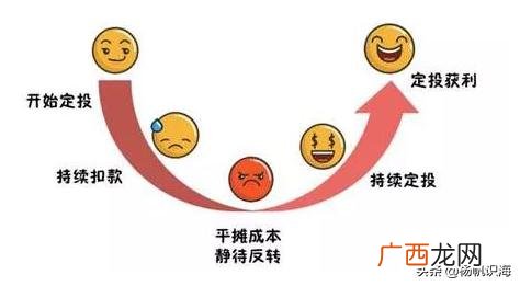 国家投资分为三大类型 投资可以分为哪几种类型