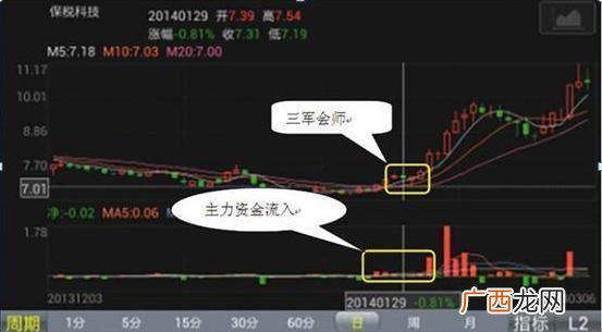 股票总市值和流通值 股票市值和流通值区别