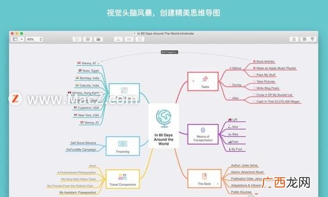 软件项目管理过程,苹果电脑项目管理软件哪个好用