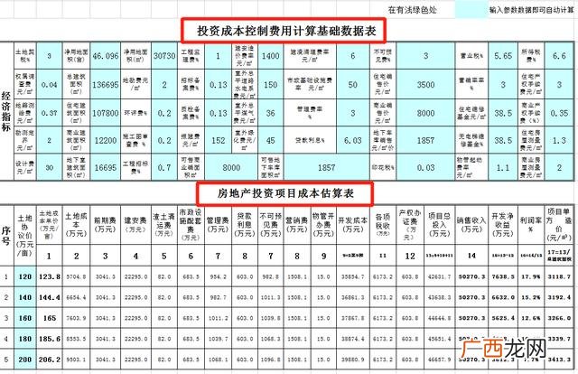 项目总投资估算表怎么计算,项目总投资估算表