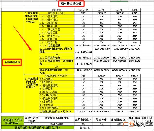 项目总投资估算表怎么计算,项目总投资估算表