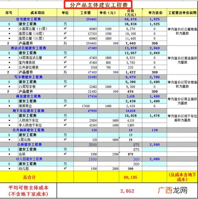 项目总投资估算表怎么计算,项目总投资估算表