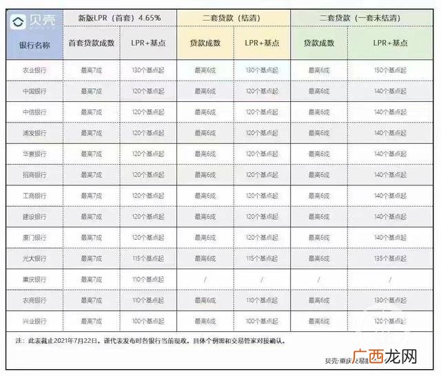 贷款60万十年利息多少 银行贷款60万贷十年