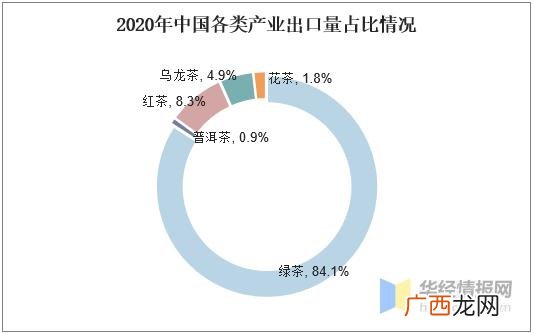 茶叶计划书,创业茶叶计划书