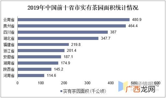 茶叶计划书,创业茶叶计划书