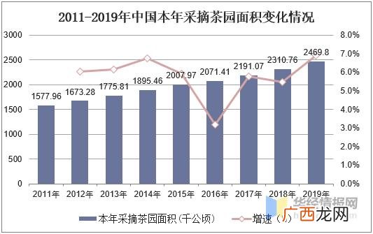 茶叶计划书,创业茶叶计划书