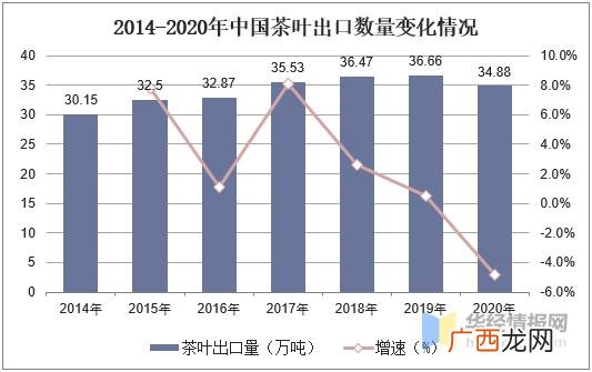 茶叶计划书,创业茶叶计划书