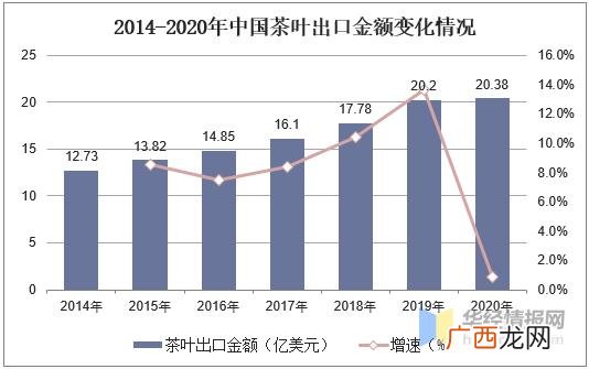 茶叶计划书,创业茶叶计划书