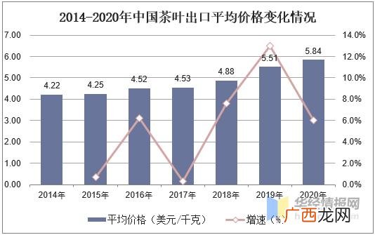 茶叶计划书,创业茶叶计划书