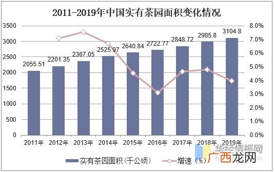 茶叶计划书,创业茶叶计划书