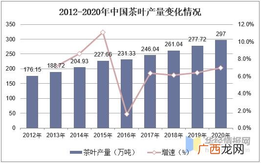 茶叶计划书,创业茶叶计划书