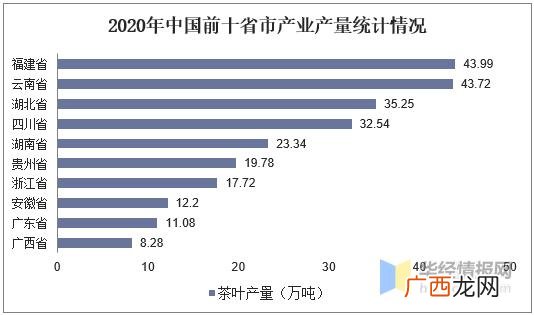 茶叶计划书,创业茶叶计划书