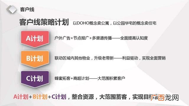 网络运营计划书怎么写 门店运营计划书模板简单的