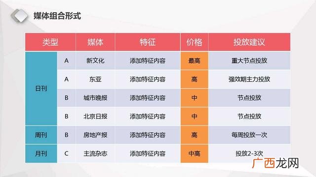 网络运营计划书怎么写 门店运营计划书模板简单的