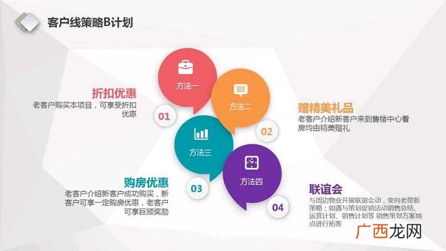 网络运营计划书怎么写 门店运营计划书模板简单的