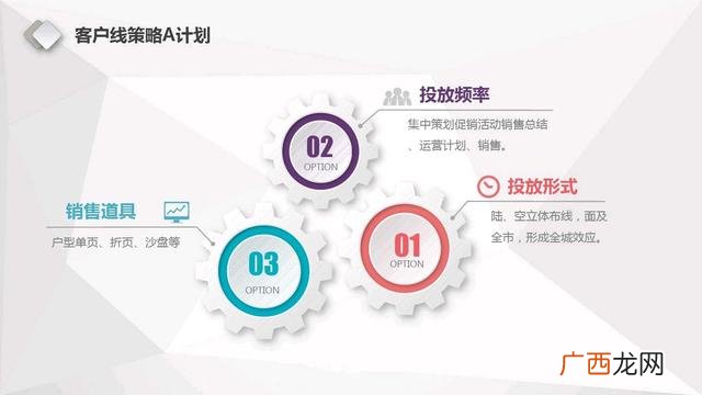 网络运营计划书怎么写 门店运营计划书模板简单的