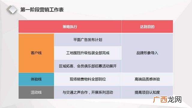 网络运营计划书怎么写 门店运营计划书模板简单的