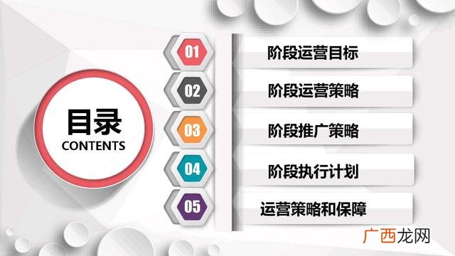 网络运营计划书怎么写 门店运营计划书模板简单的