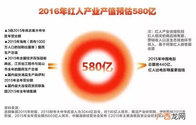 网红电商的内涵是什么 网红电商的商业模式