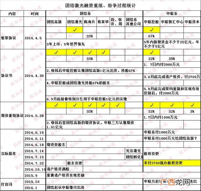 什么叫做代持股,武汉华工创业投资有限责任公司持股