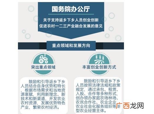 农民工回乡创业贷款,适合农民工回乡创业项目
