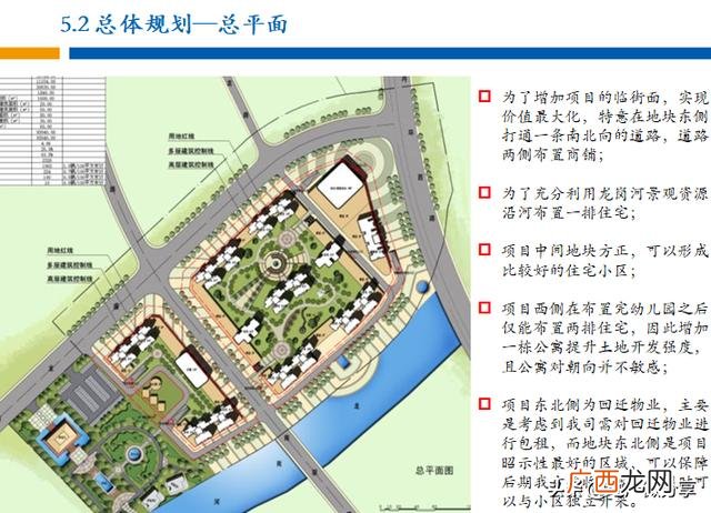 项目评估,房地产项目可行性报告范本