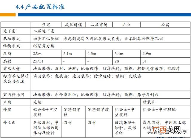 项目评估,房地产项目可行性报告范本