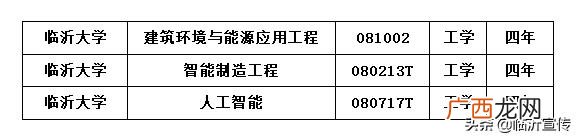 鲁大教育临沂创业大学,临沂大学大学生创业中心
