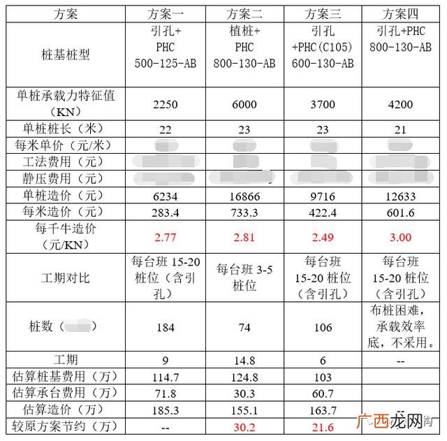 项目质量分析法的分析思路 项目分析法