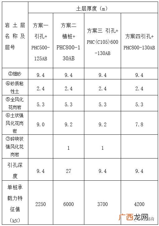 项目质量分析法的分析思路 项目分析法