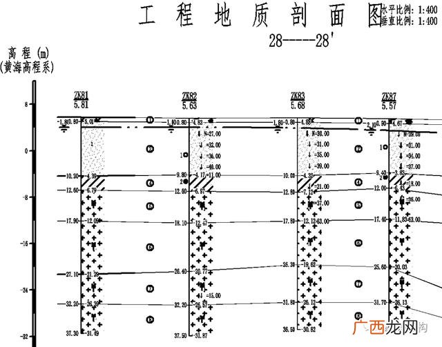 项目质量分析法的分析思路 项目分析法