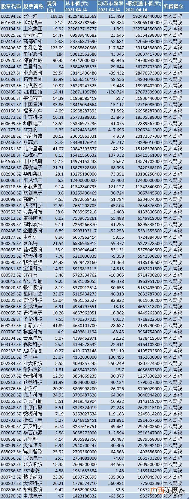 科技龙头股票大全2020 科技股票一览表2020