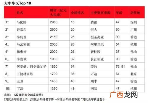 腾讯创业史,李宁创业史简短