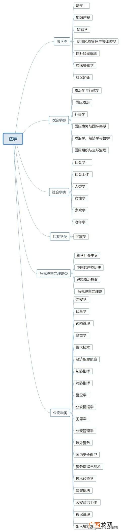 工程师专业分类一览表 工程师有哪些类型