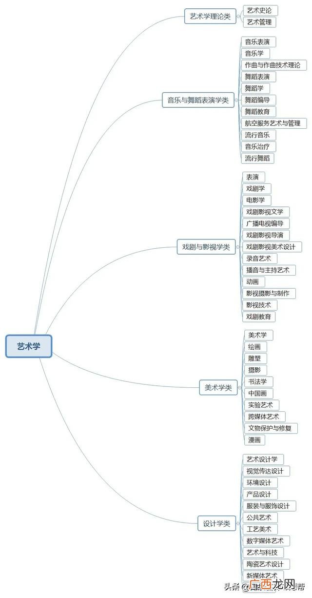 工程师专业分类一览表 工程师有哪些类型