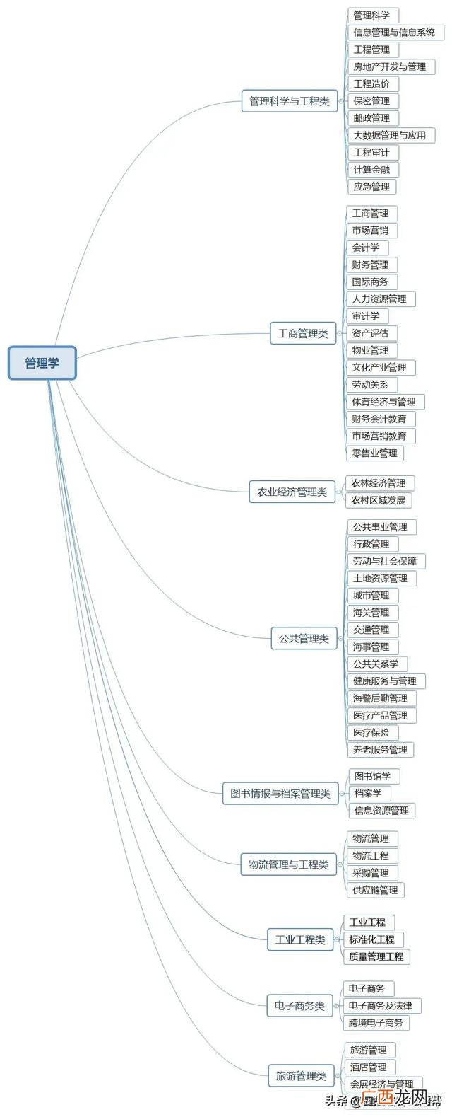工程师专业分类一览表 工程师有哪些类型