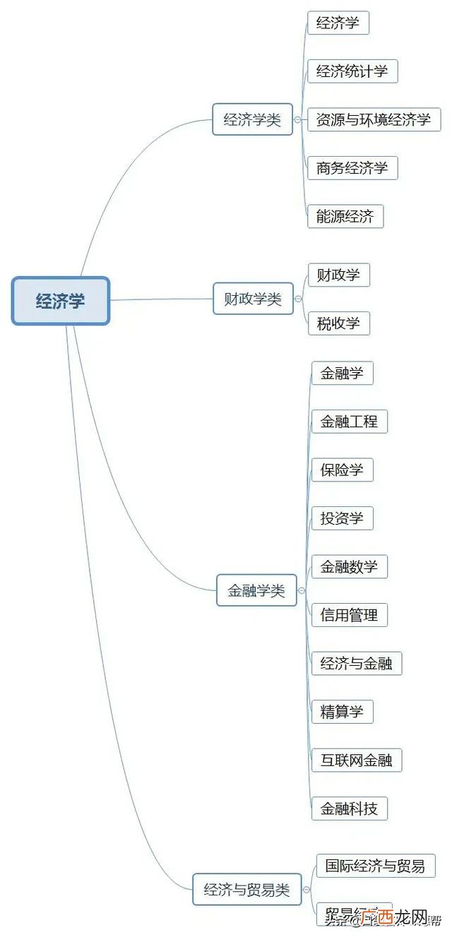 工程师专业分类一览表 工程师有哪些类型