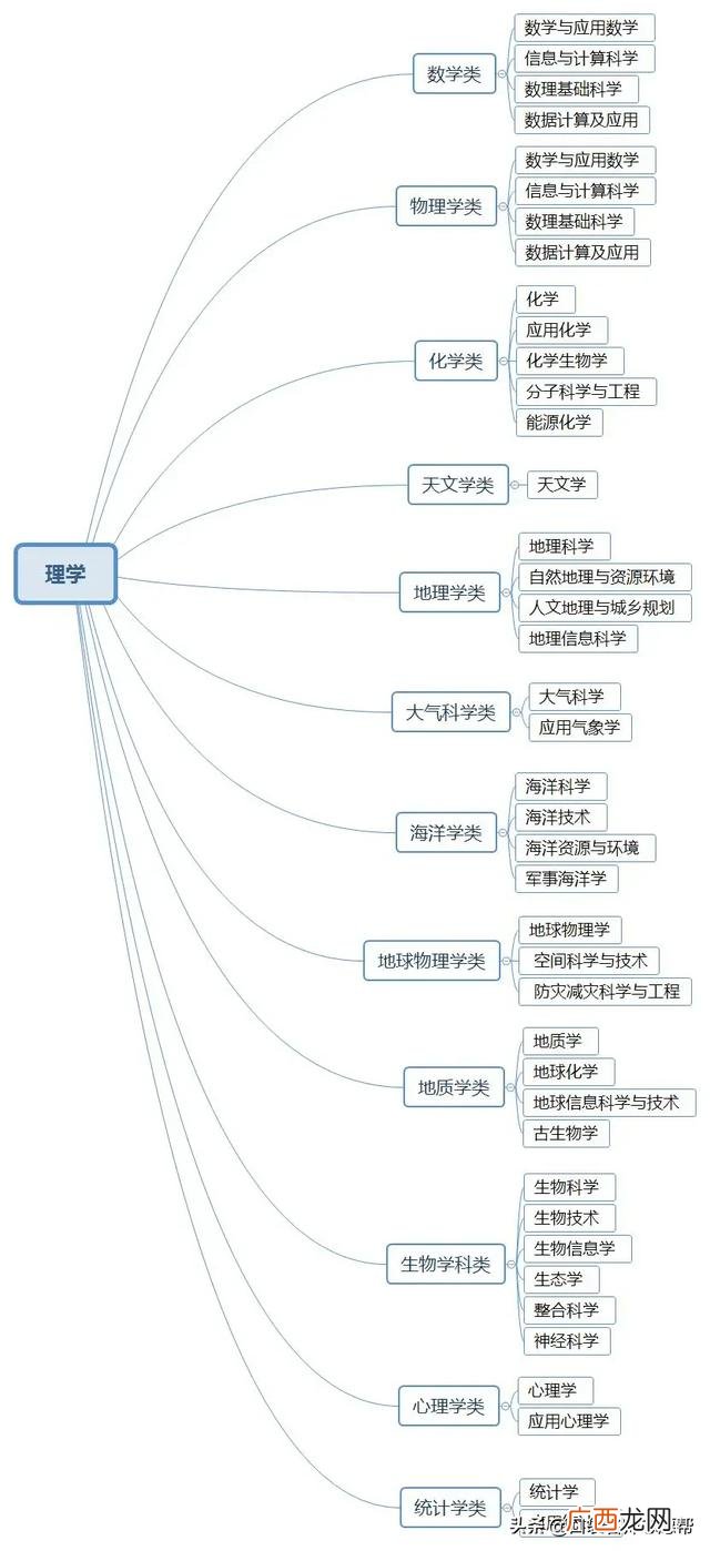 工程师专业分类一览表 工程师有哪些类型