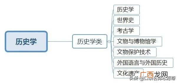 工程师专业分类一览表 工程师有哪些类型