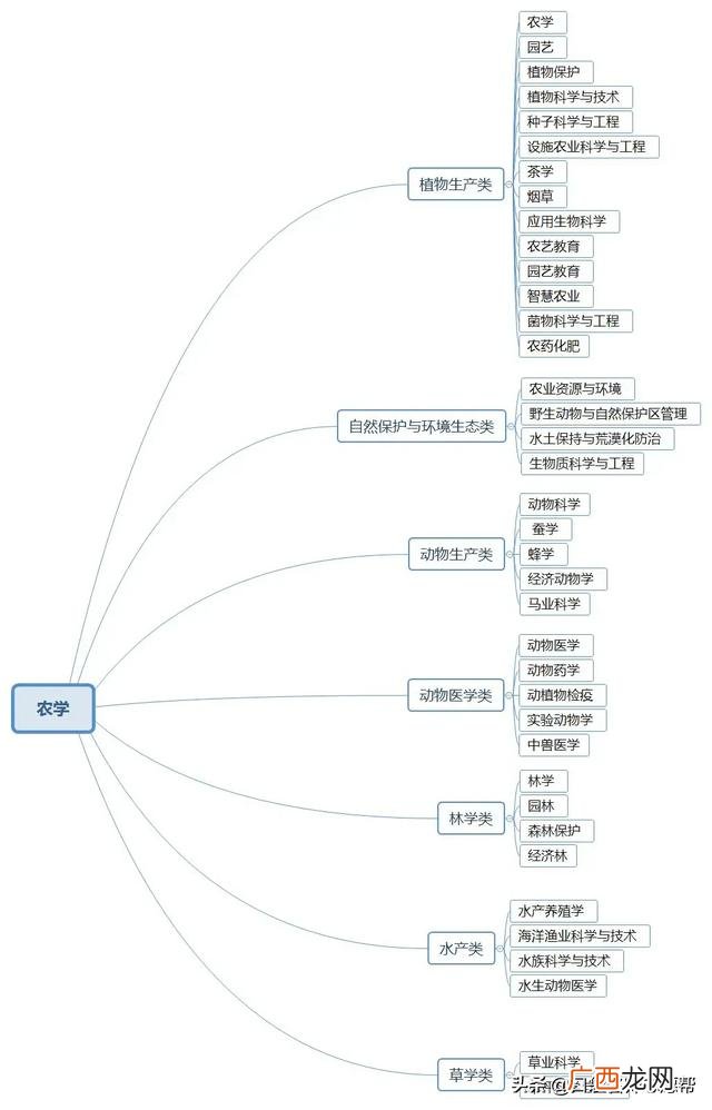 工程师专业分类一览表 工程师有哪些类型