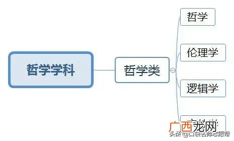 工程师专业分类一览表 工程师有哪些类型