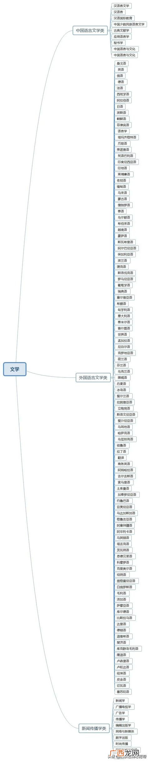 工程师专业分类一览表 工程师有哪些类型
