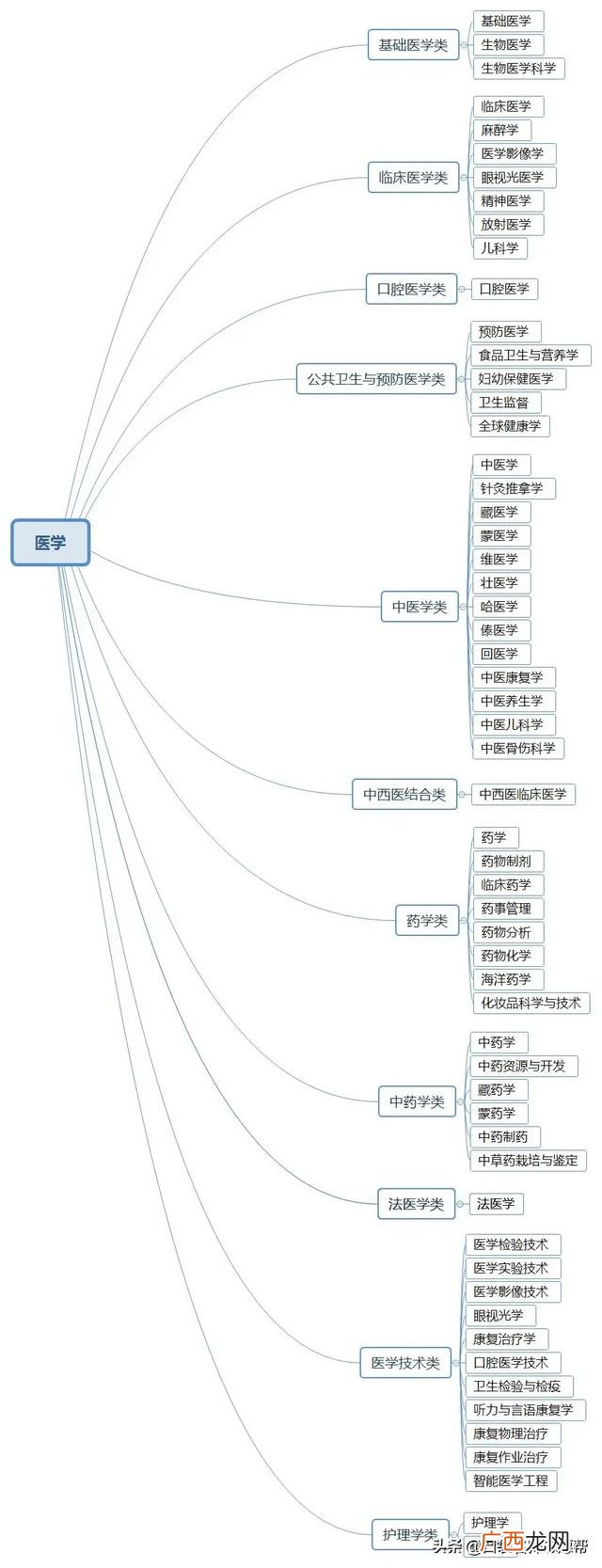 工程师专业分类一览表 工程师有哪些类型