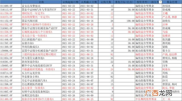 易方达科讯,易方达磐固6个月股吧