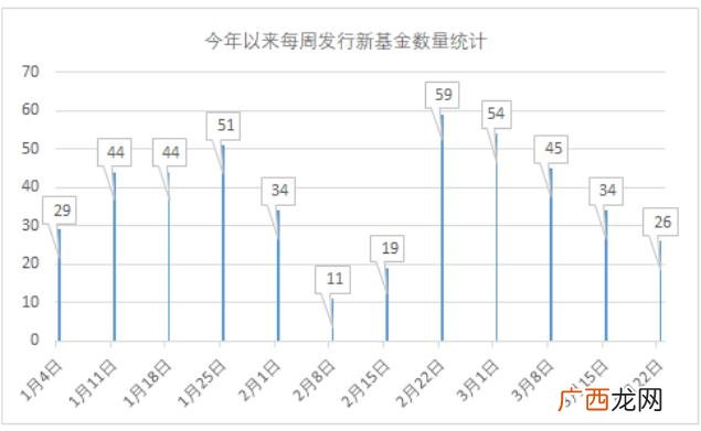 易方达科讯,易方达磐固6个月股吧