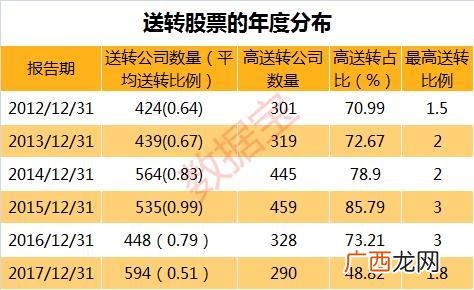 创业黑马能涨到多少 创业黑马股票行情今天