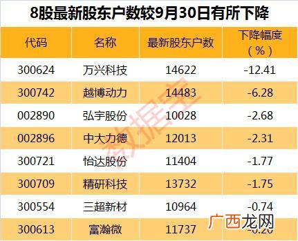创业黑马能涨到多少 创业黑马股票行情今天