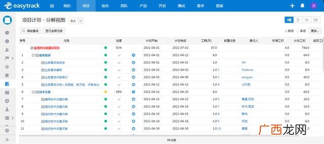 项目管理评审分几层,项目管理工作的主要内容是什么