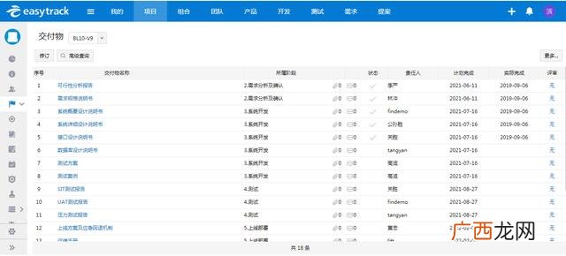 项目管理评审分几层,项目管理工作的主要内容是什么